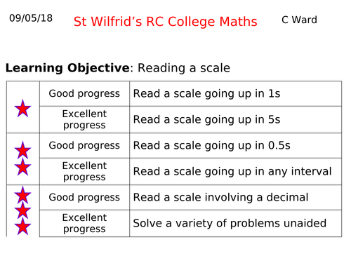 WHOLE LESSON: FOUNDATION READING A LINEAR SCALE