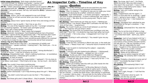 An Inspector Calls - Timeline of Key Quotes