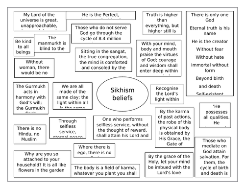 AQA RS GCSE SIKHISM BELIEFS QUOTES | Teaching Resources