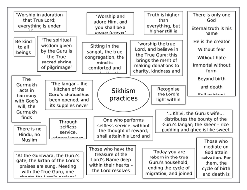 AQA RS GCSE SIKHISM PRACTICES QUOTE SHEET
