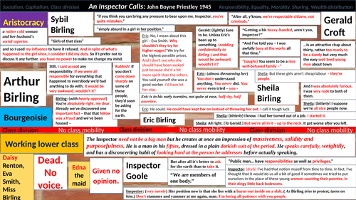 An Inspector Calls revision hand out or classroom display