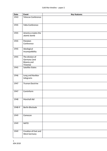 Revision timeline: The Cold War paper 2 Edexcel 9-1 GCSE History