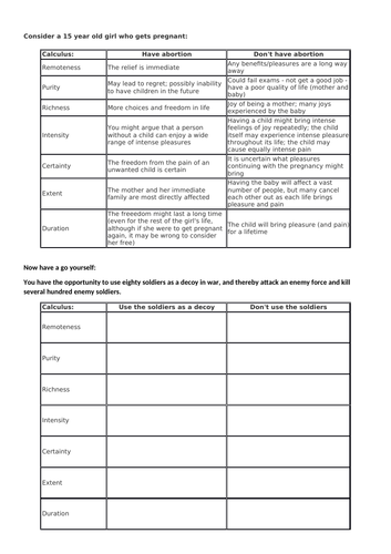 A-level Religious Studies (Edexcel) - Ethics topic 2 resources: Ethical theories