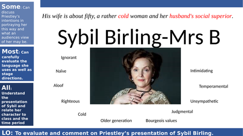 An Inspector Calls revision of Sybil Birling | Teaching Resources