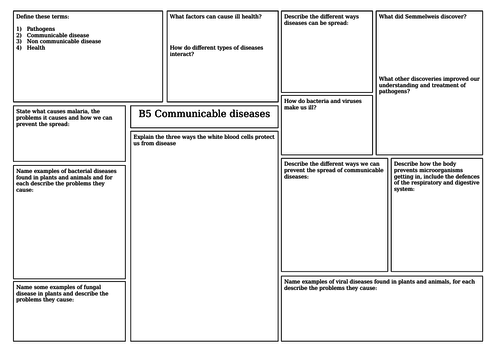AQA Communicable disease revision mat