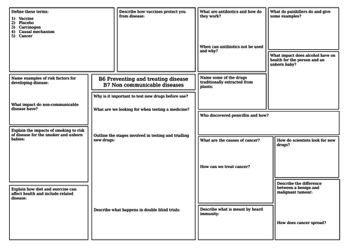 AQA Preventing disease revision mat