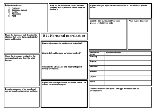 AQA Hormonal coordination revision mat