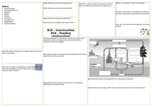 AQA Adaptation and interdependence revision mat