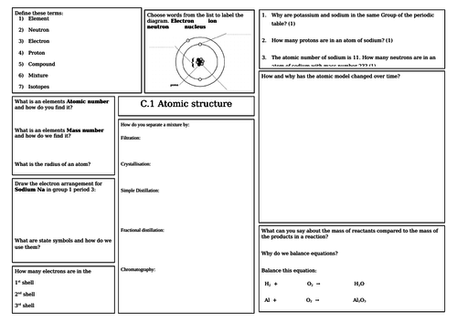 AQA Atomic structure revision mat