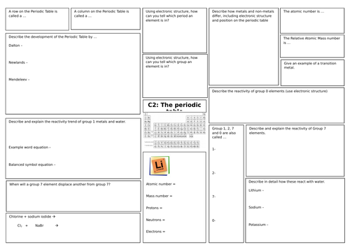 AQA Periodic table revision mat