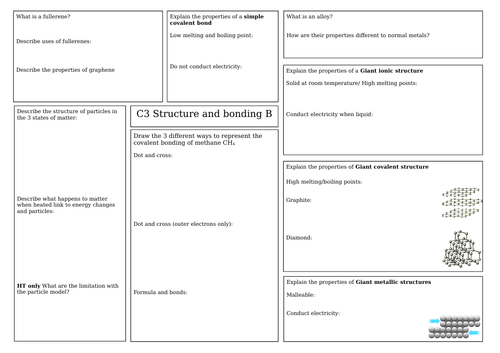 AQA Structure and bonding B Revision mat