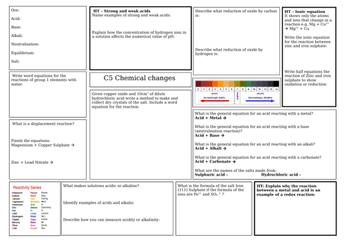 AQA Chemical changes revision mat