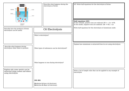 AQA Electrolysis revision mat