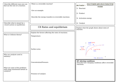 AQA Rates and equilibrium revision mat