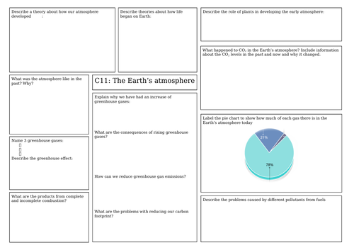 AQA Earth's atmosphere revision mat