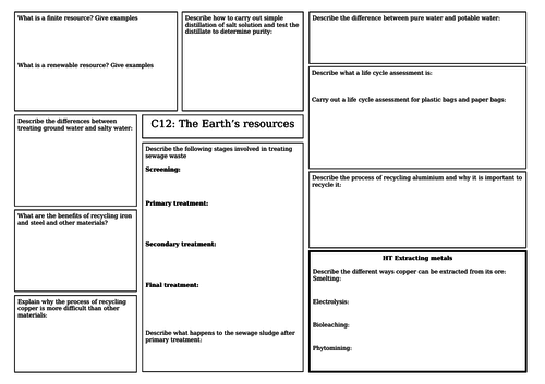 AQA Earth's resources revision mat