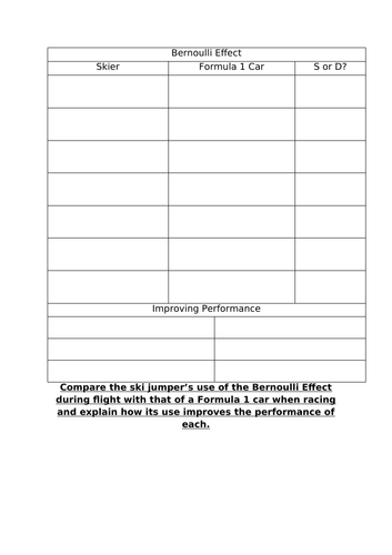 OCR A LEVEL PE- The Bernoulli Principle