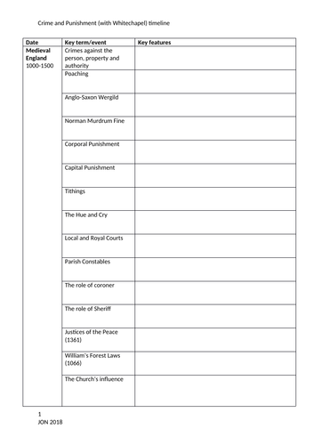 Revision timeline: Crime and Punishment paper 1 Edexcel 9-1 GCSE History