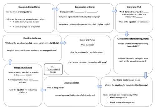 Conservation of Energy (P1) Revision Summary Sheet