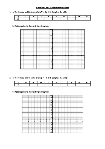 Formulas and Straight line graphs worksheet for Year 7/8. Includes answers.
