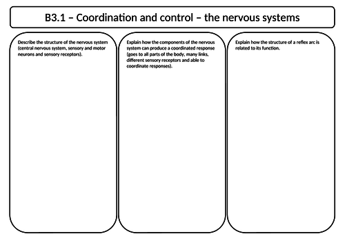 OCR Gateway A Combined Science - B3 Revision sheets