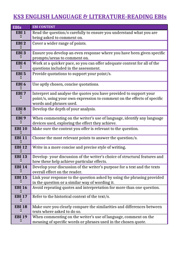 Reading Writing feedback sheets