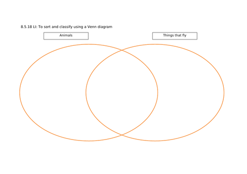 Animals and things that fly Venn diagram