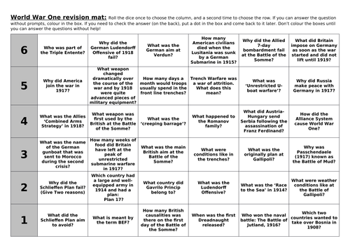 Conflict and Tension 1894-1918 Revision Lesson