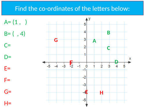 Straight Line Graphs - Differentiated Discovery Lesson KS3/KS4 - y=mx+c