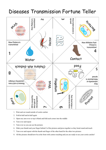 Disease and transmission Fortune teller- CB5 revision