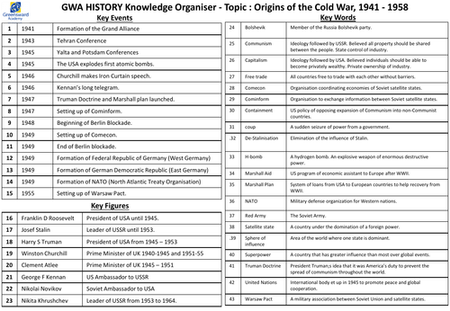 Cold War set of Knowledge Organisers