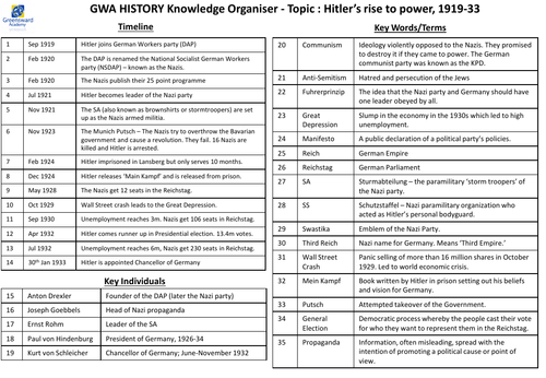 Weimar & Nazi Germany Knowledge Org's