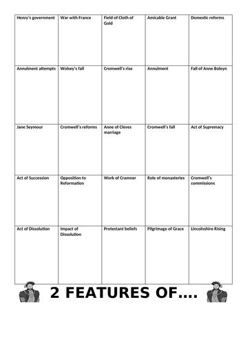 Edexcel GCSE 9-1 Henry VIII Revision Lesson