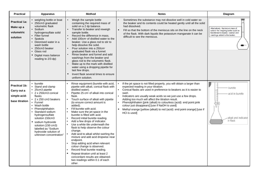 AQA A Level Chemistry Practicals