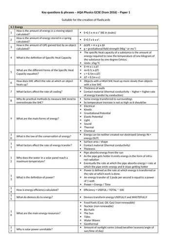 AQA GCSE Physics 2016 - Flashcard/Revision resource