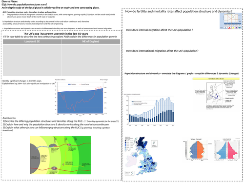 Geography Diverse Places revision sheets Edexcel Alevel