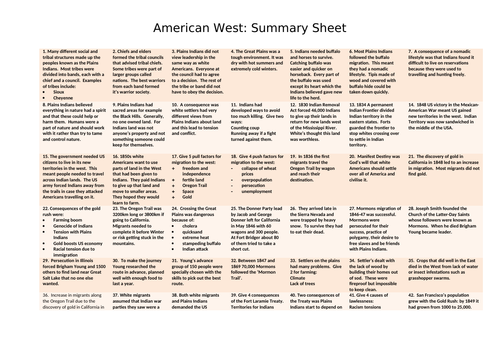 9-1 GCSE History: American West Summary Sheet
