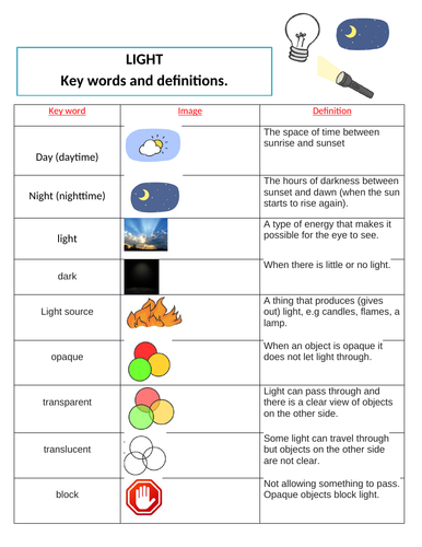 Light Topic Glossary.
