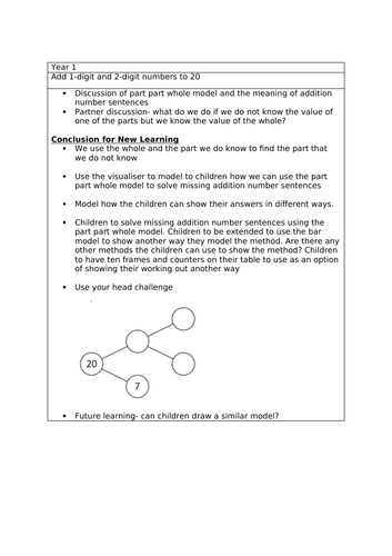 Year 1 Missing Numbers- Mastery Maths