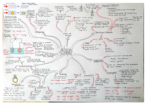 SC13 Transition metals, alloys & Corrosion