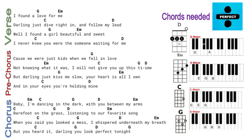 KS3 Perfect Lead Sheet