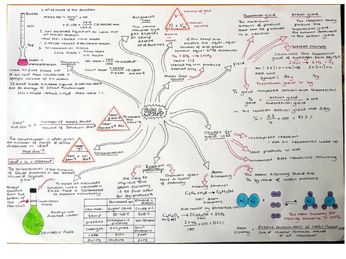 SC14 Quantitative analysis revision mind map. Edexcel Chemistry