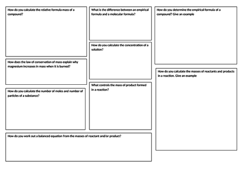 Edexcel topics 1,3,4 and 5 Chemistry revision