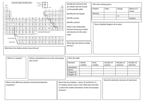 Edexcel Topic 1 Chemistry revision sheets