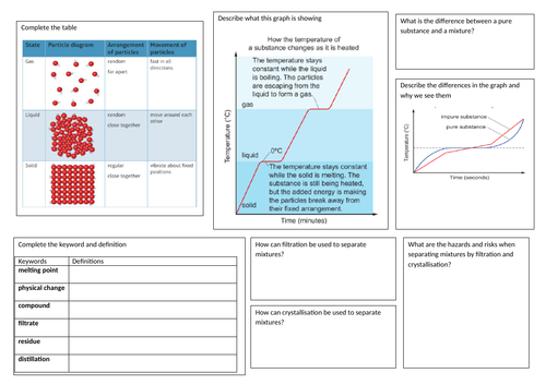 Edexcel Topic 2 chemistry revision