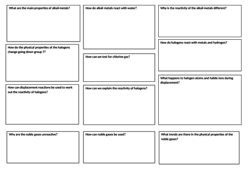 Edexcel Topic 6 and 7 chemistry revision