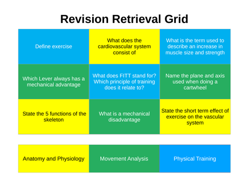 Revision Retrieval Grids (GCSE PE)