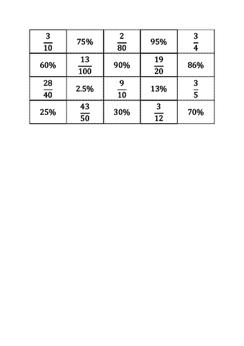 Percentage and fractions matching activity