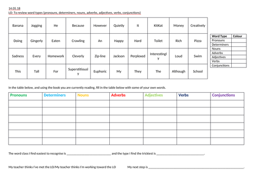 KS2 Word Class verb Adverb Noun Pronoun Adjective Determiner Conjunction Teaching 