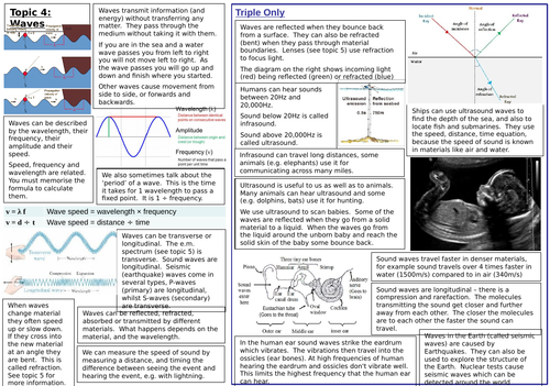 Revision mat: Waves